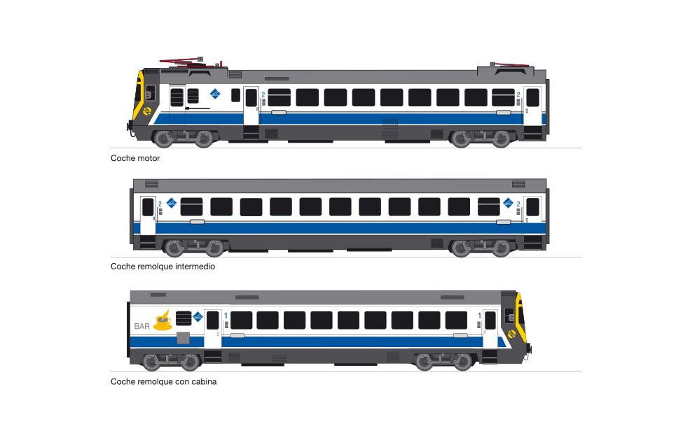 Imagen Corporativa UNE Largo Recorrido RENFE (1994) - Señalización exterior de trenes